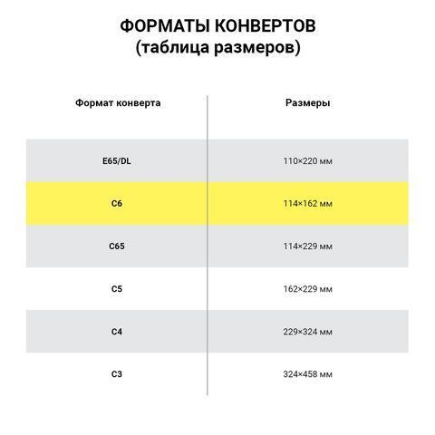 Конверты С6, клей декстрин белые 114х162мм 1/1000 (Клиент)